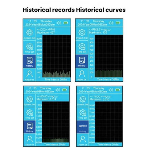 Handheld 10-In-1 Air Quality Monitor With Data Export To PC Detector For CO2, PM2.5, PM10, HCHO, TVOC, AQI, Temperature & Humidity, DM509