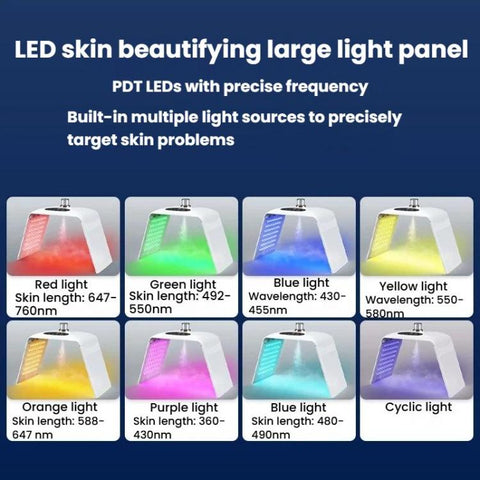 SD-0122 Foldable Hydrating Spray Spectrum Beauty Device 7-Color LED Facial Light Therapy Device For Beauty Salon, US Plug, EU Plug, UK Plug, AU Plug