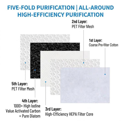 Enhanced Antimicrobial HEPA Filter Replacement, For Dyson TP00/TP02/TP03/AM11/BP01, For Dyson HP00/HP01/HP02/HP03/DP01/DP03
