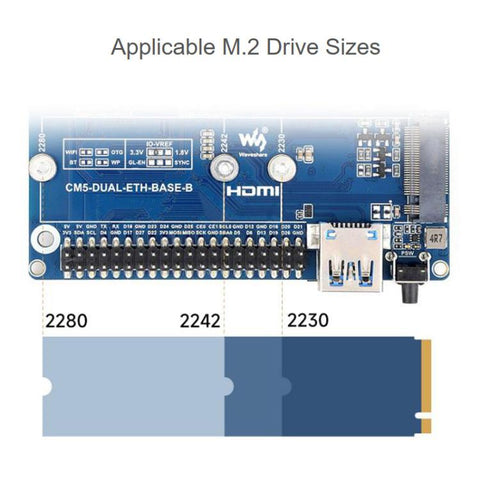 For Raspberry Pi CM5 Gigabit / 2.5G Dual Ethernet Mini-Computer Supports Dual RJ45 Ethernet Ports, 4K Display Output And Dual MIPI Interfaces, Waveshare 34180