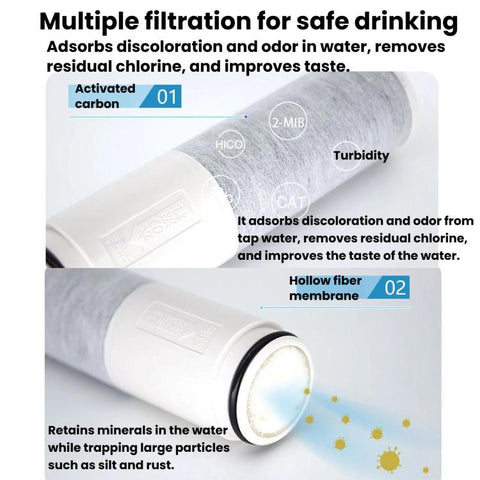 TH658-3 Activated Carbon Fiber Composite Filter, Faucet Water Filter