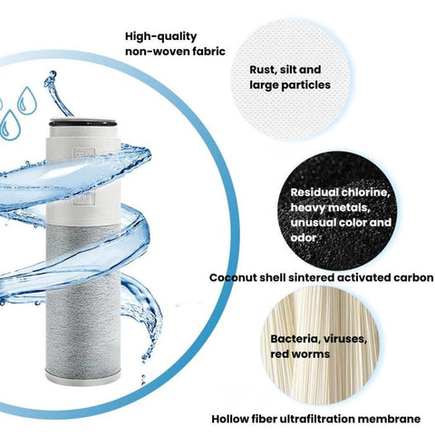 TH658-3 Activated Carbon Fiber Composite Filter, Faucet Water Filter