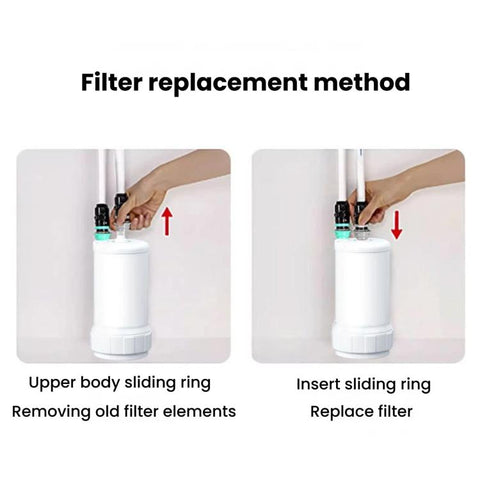 BUC12001 Activated Carbon Ultrafiltration Membrane Composite Filter Cartridge Faucet Water Filter Cartridge