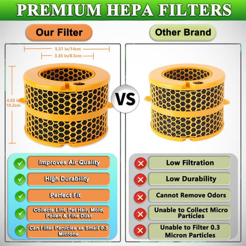 Replacement Carbon Fiber Filter For Dyson Purifier Humidify+Cool PH01 / PH02 / PH03/ PH04 / PH3A, Carbon Fiber