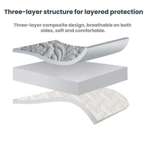 Thickened Waterproof Fitted Sheet For Infants And Toddlers, 153x203cm
