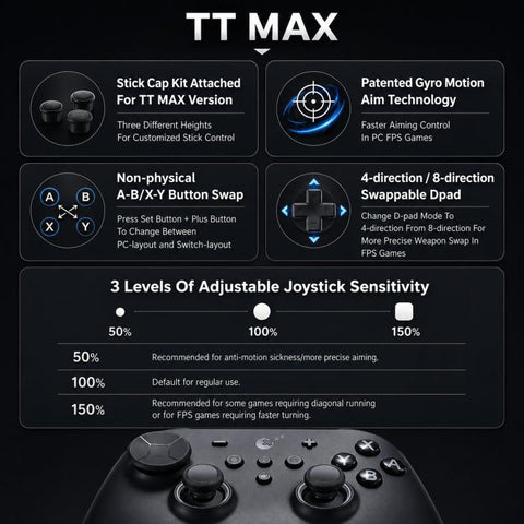GuliKit TT MAX Wireless Controller with 720-degree Adjustable TMR Joysticks, Magnetic Levitation Motor Gamepad for Switch/Switch 2, PC & iOS, TT MAX Black, TT MAX Grey