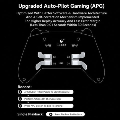GuliKit TT MAX Wireless Controller with 720-degree Adjustable TMR Joysticks, Magnetic Levitation Motor Gamepad for Switch/Switch 2, PC & iOS, TT MAX Black, TT MAX Grey