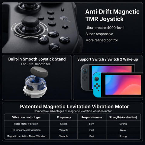 GuliKit TT MAX Wireless Controller with 720-degree Adjustable TMR Joysticks, Magnetic Levitation Motor Gamepad for Switch/Switch 2, PC & iOS, TT MAX Black, TT MAX Grey