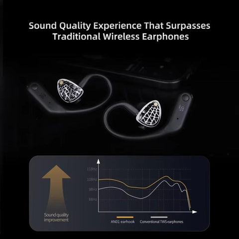 HD Wireless Bluetooth 5.4 Earhook Active Noise Reduction Hi-Fi Gaming Earphones, AN01