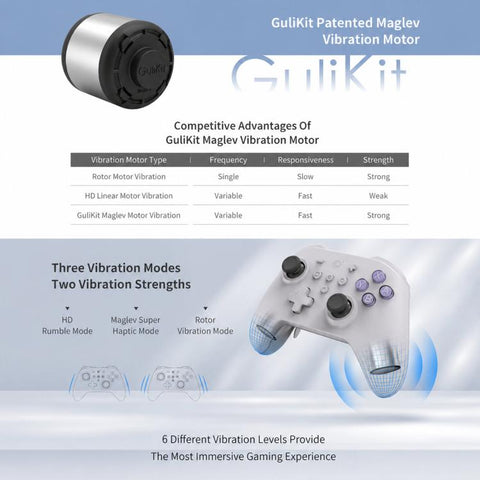 GuliKit NS39 KK3 MAX Controller With Hall Effect Joysticks & Triggers Supports Windows / Switch / Switch 2 / Android and iOS