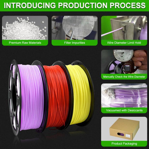 Matte PLA 3D Printer Filament 1.75mm 1kg Spool Flat Low-Gloss Finish High Toughness 3D Printing Material