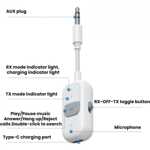 2 In 1 Bluetooth 6.0 AUX Car Wireless Audio Adapter