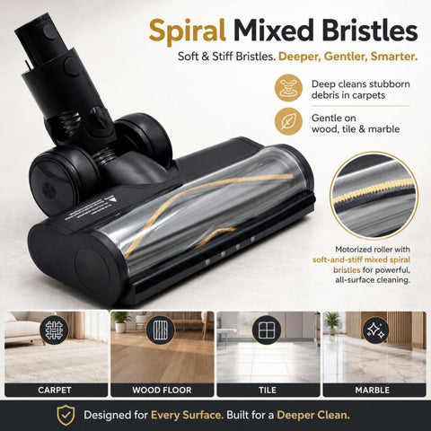 Motorized Floor Brush Head With Green Dust-Detecting Light For Dreame R10 / R20 / T20 / T30 / H30 /  H40, Green Dust-Detecting Light