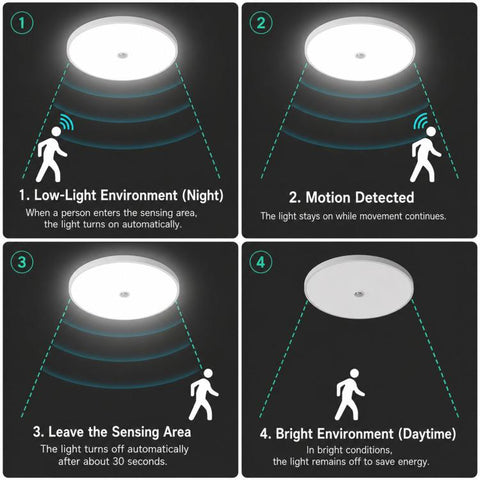 LED Motion Sensor Ceiling Light Flush Mount Dustproof Light with Photocell 6500K Cool White, 12W 23cm, 18W 30cm, 24W 38cm