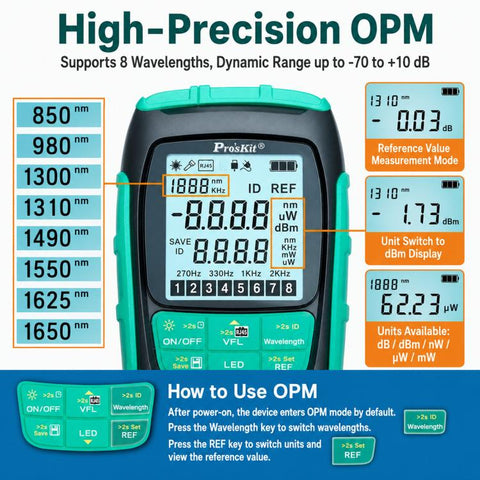 Multifunctional Optical Power Meter 4 In 1 Fiber Optic Tester, Proskit MT-7615-C 15nW, Proskit MT-7616-C 30nW