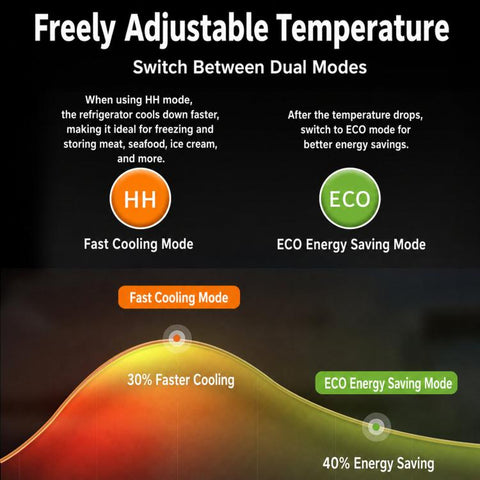 5.6L Compressor Cooling Car Fridge Large Capacity Silent Vehicle Refrigerator