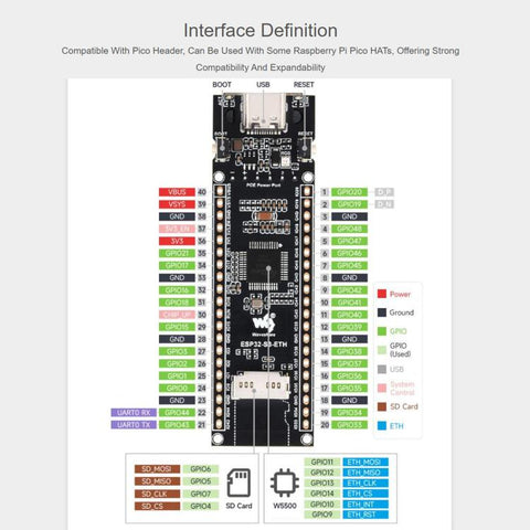 WAVESHARE ESP32-S3 ETH Development Board, 10/100Mbps RJ45 Ethernet Port, Wi-Fi & Bluetooth Support, 240MHz Dual Core Processor, Single Board No Soldered Pin Header, Mainboard+OV5640 Camera No Soldered Pin Header                                         ...