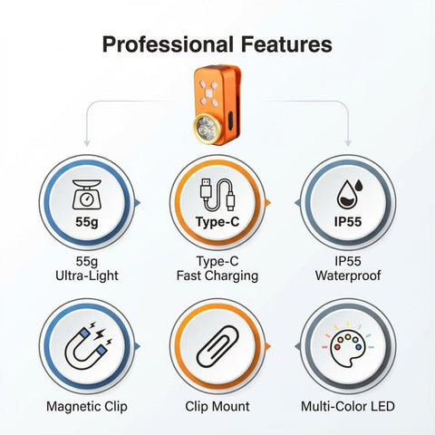 E-SMARTER H30 Repair Hiking Camping Charging Work Light Outdoor Clip-On Ultra-Bright Long-Range Emergency Patrol Light