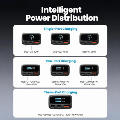 Toocki 105W USB-C Car Charger 3-Port 1xUSB-A & 2xUSB-C with Color LCD Power Display, C46