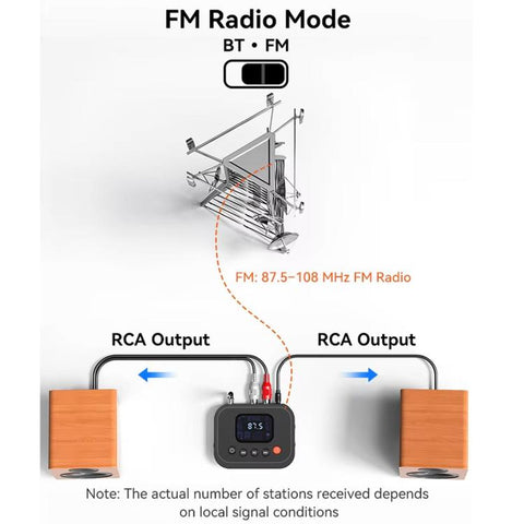 FM Radio Bluetooth Adapter Bluetooth 6.0 Receiver Cyber-Mecha Style USB Player