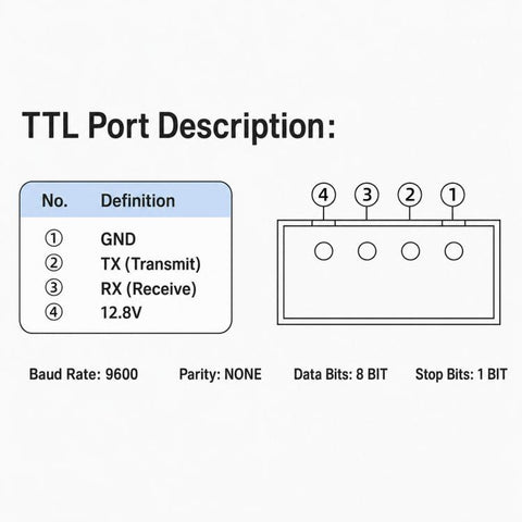 RS485 Communication Protocol MPPT Solar Charge Controller 12/24V Universal With TTL Interface & MODBUS Standard, SUNCON-DJ2410, SUNCON-DJ2420, SUNCON-DJ2430, SUNCON-DJ2440, SUNCON-DJ2460