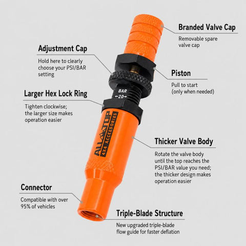 Tire Deflator Kit 10-30 PSI Auto-Stop Brass Tire Relief Valve, Orange