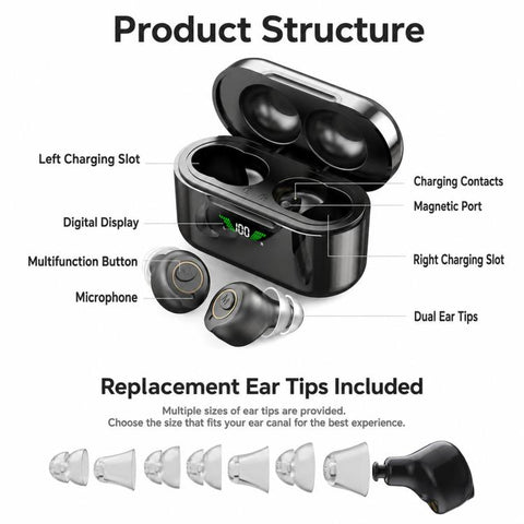 Goodmi Bluetooth Hearing Aids for Seniors App & Button Controlled Sound Amplifier with LED Display