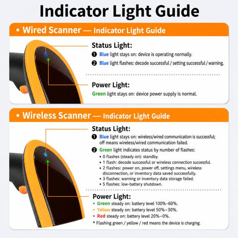 Yokoscan QR Code Scanner For Express Pharmacy Supermarket & Warehouse, Wired, Wired With Folding Holder, Dual Wireless, Dual Wireless With Folding Holder