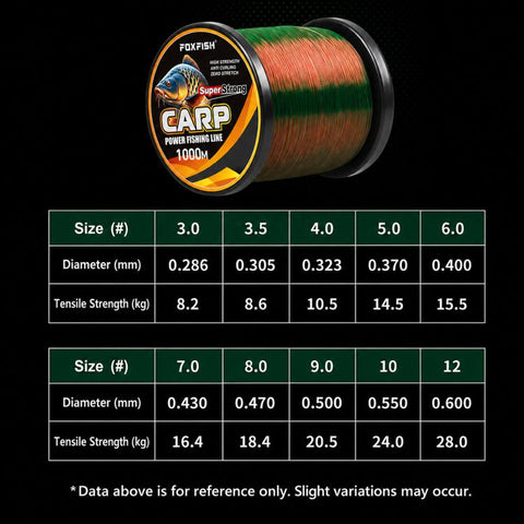FOXFISH 1000m Color Changing Nylon Fishing Line Wear Resistant Soft Invisible & High Tensile Strength, 3.0#, 3.5#, 4.0#, 4.5#, 5.0#, 6.0#, 7.0#, 8.0#, 9.0#, 10#, 12#