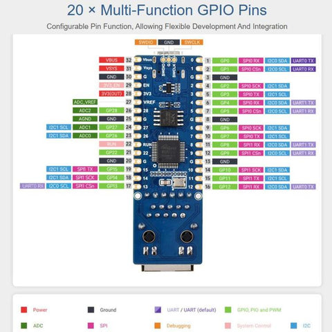 WAVESHARE RP2350 Development Board, Dual-Core And Dual-Architecture, W6300 Ethernet Controller, Supports PoE Expansion Via A PoE Module, No Soldered Pin Headers Without PoE Module, No Soldered Pin Headers With PoE Module                                ...