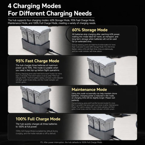 LKTOP 65W Parallel Battery Charger Hub for DJI Mini 5 Pro / Mini 4 Pro / Mini 3 Pro 3-Bay Simultaneous Fast Charging Hub, 65W 3-Bay