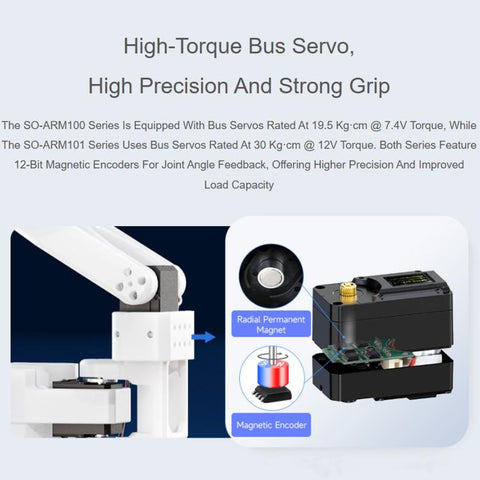 WAVESHARE SO-ARM101 Open-Source 6-Axis Robotic Arm High-Torque Bus Servo, US Plug, UK Plug, EU Plug
