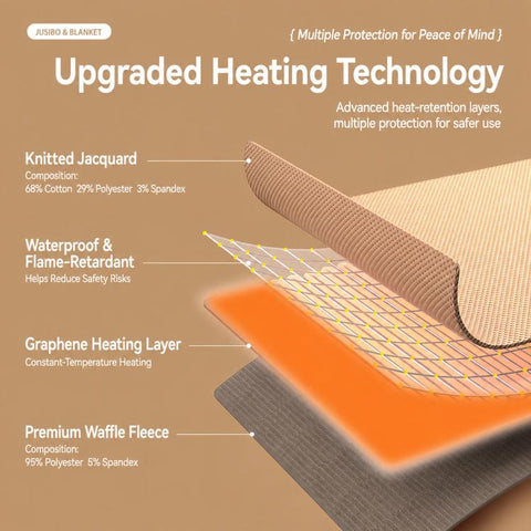 Electric Heated Shawl Wrap Blanket 5V USB Heated Poncho With 3 Heat Levels Washable Wearable Blanket
