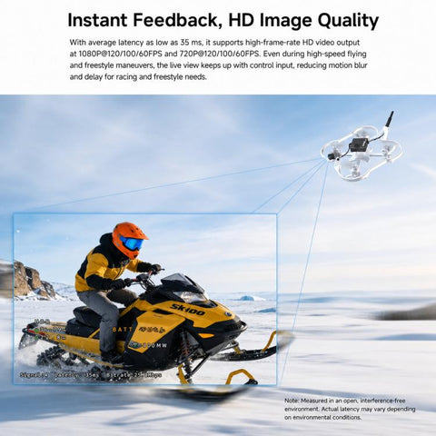 CADDX Walksnail Ascent GT Pro VTX Kit 4W