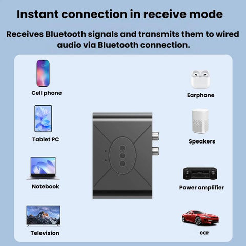 NFC Bluetooth Receiver 5.3 Wireless RCA Audio Transmission Receiver, Y87
