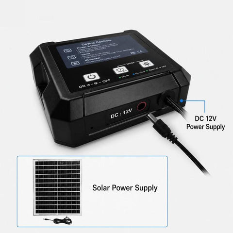 Solar-Powered Chicken Coop Cooling System Dual Fans Automatic Light-Sensor Start/Stop + Adjustable Timer