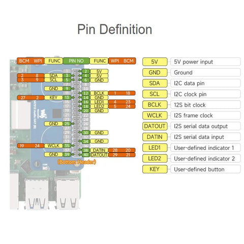 Waveshare DA7212 I2S Audio HAT Type B For Raspberry Pi Onboard Speaker Headers And EEPROM Chip