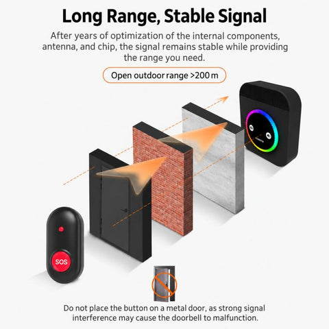 3 In 1 MEAGAO H-G06 Wireless Doorbell Waterproof Pager Long Range Smart Call Button Caregiver Care System, 1 Transmitter+2 Receivers, 2 Transmitter+1 Receivers