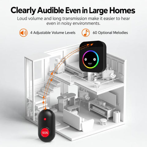 3 In 1 MEAGAO H-G06 Wireless Doorbell Waterproof Pager Long Range Smart Call Button Caregiver Care System, 1 Transmitter+2 Receivers, 2 Transmitter+1 Receivers