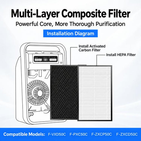 For Panasonic Air Purifier F-PTC50C / F-ZXFD45 / F-VXD50C / F-ZXCD50C / F-ZXCP50C, 2-in-1 Filter Set HEPA + Carbon, HEPA Dust Filter, Deodorizing Carbon Filter, Humidifying Wicking Filter Pad