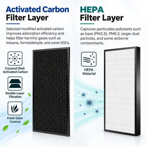 For Panasonic Air Purifier F-PTC50C / F-ZXFD45 / F-VXD50C / F-ZXCD50C / F-ZXCP50C, 2-in-1 Filter Set HEPA + Carbon, HEPA Dust Filter, Deodorizing Carbon Filter, Humidifying Wicking Filter Pad