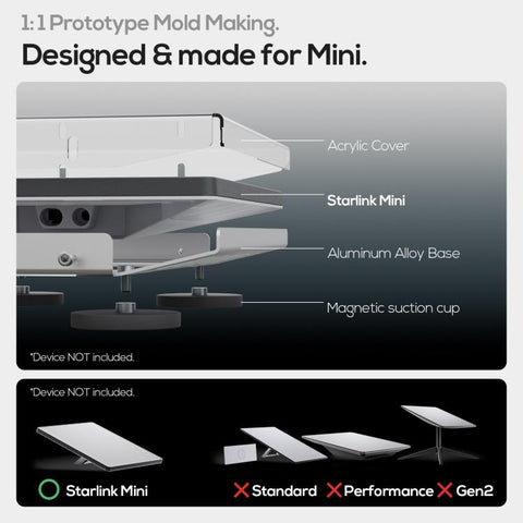 For Starlink Mini Wind-Resistant Magnetic Aluminum Alloy Roof Mount