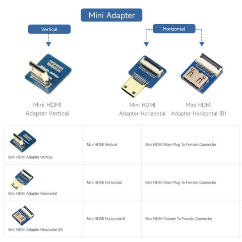 Waveshare Mini HDMI-Compatible Adapter For DIY HDMI-Compatible Cable, Vertical, Horizontal, Horizontal B