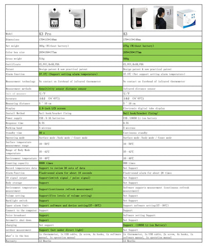 K3 Pro Handsfree Non-contact Forehead Body Light-sensitive Distance Sensor Infrared Thermometer, 2.8 inch LCD Display Screen, K3 Pro