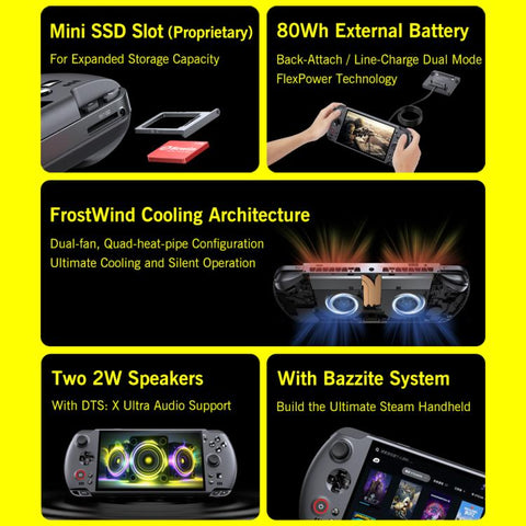 GPD WIN 5 Handheld Game Console, 32GB+2TB, 7 inch Windows 11 OS AMD Ryzen Al Max+ 395 CPU, US Plug, Al Max+ 395 / 32GB+2TB
